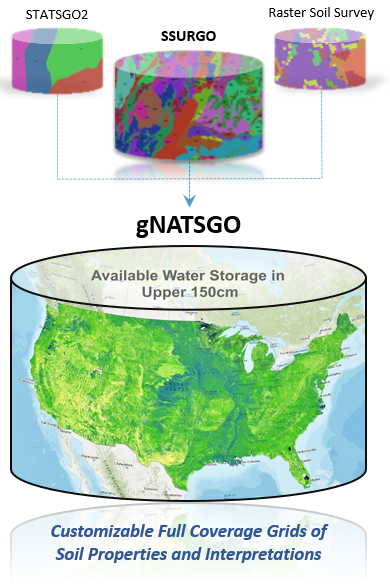 Thumbnail schematic of data sources for gNATSGO and generic map of CONUS